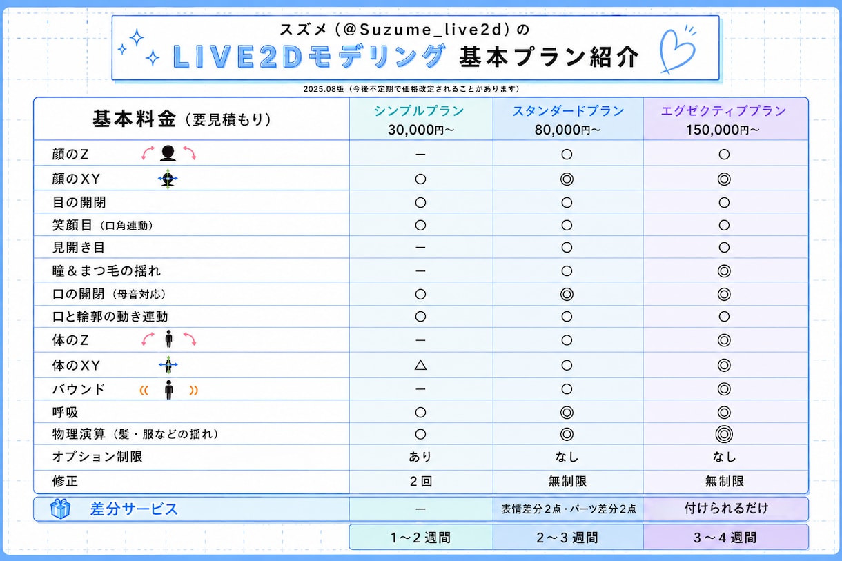 Live2Dモデリング・パーツ分け承ります 初めての方でも安心♪カウンセラーが丁寧に優しくヒアリング イメージ3