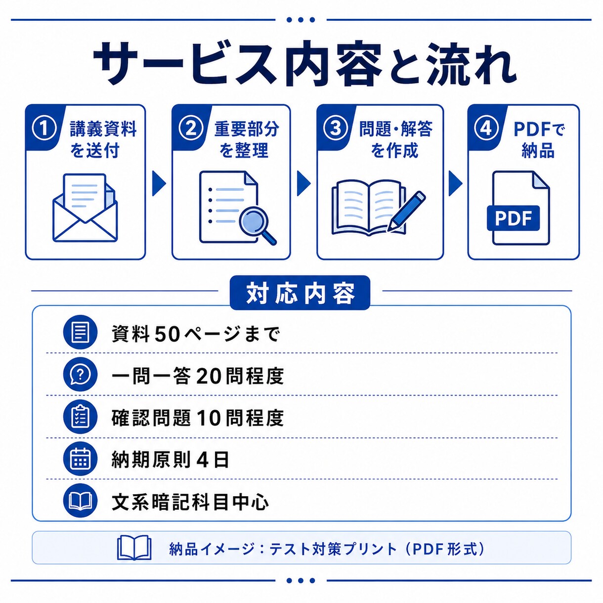 大学の講義資料からテスト対策プリントを作ります 重要語句・一問一答・確認問題を見やすく整理 イメージ3