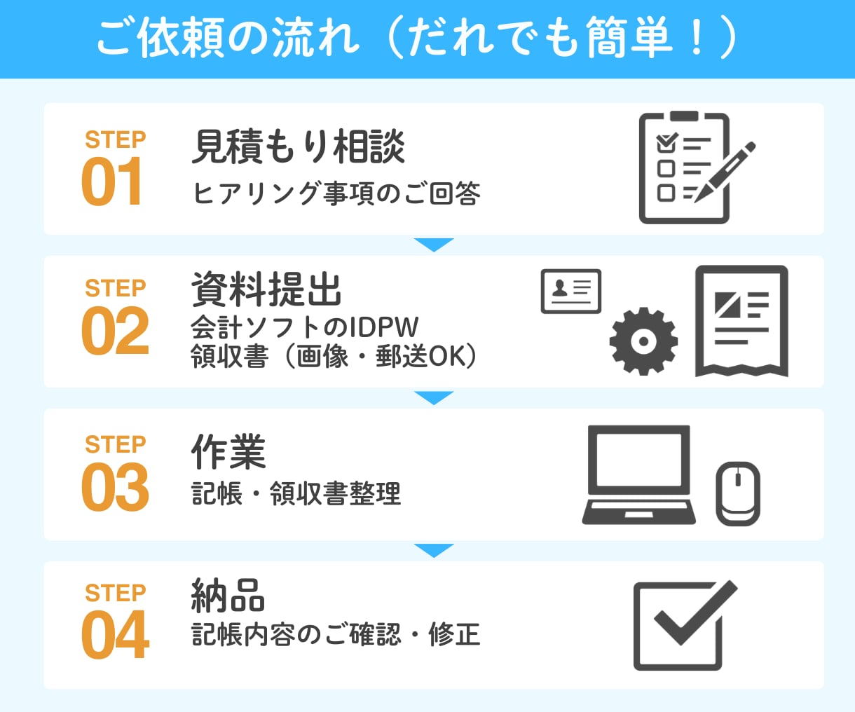 freeeMF【乗り換え】会計ソフト移行作業します 会計ソフトの載せ替えは記帳代行のプロにお任せください！ イメージ9