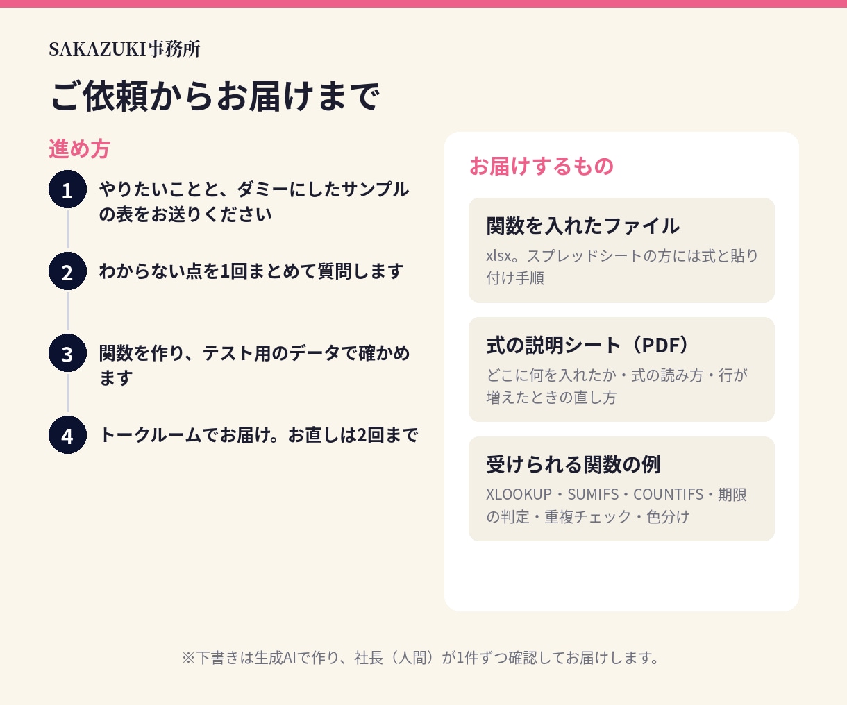Excel・スプレッドシートの関数を作ります 1つの表に3式まで｜式の説明つきでお届け イメージ2