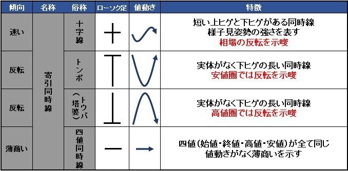 手法・ツール販売しません。投資マインドを教えます ミラトレ　EAではなく自分の腕で勝つ方法 イメージ2