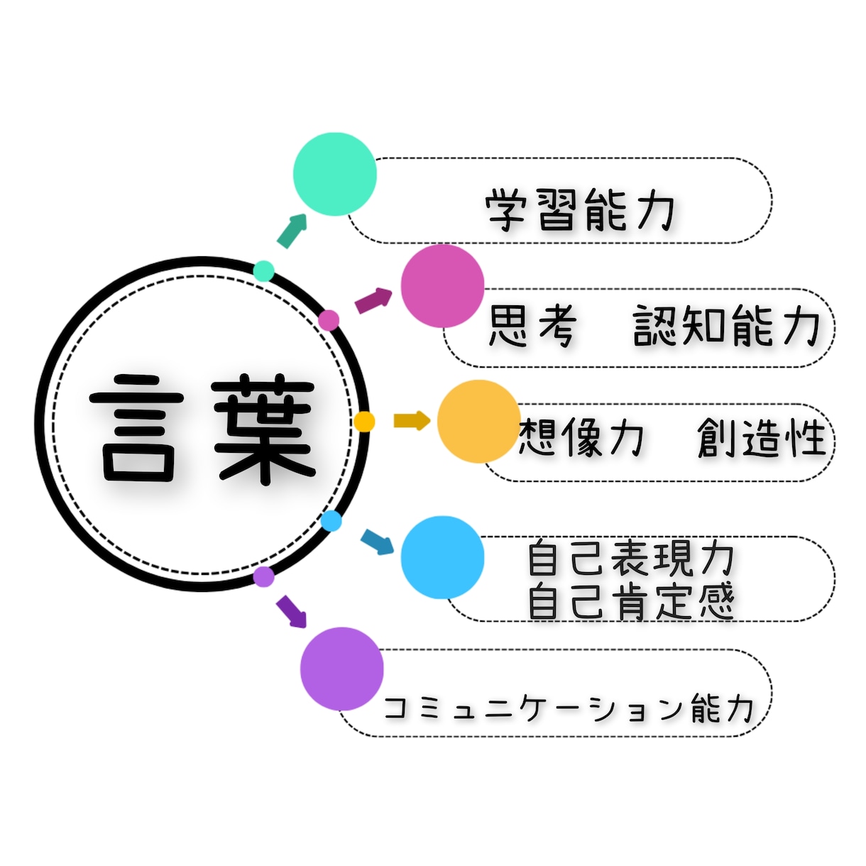 大人のための「音読・読解」講座を行います コミュニケーション力の向上や学び直しに！言語的表現力育成！ イメージ2
