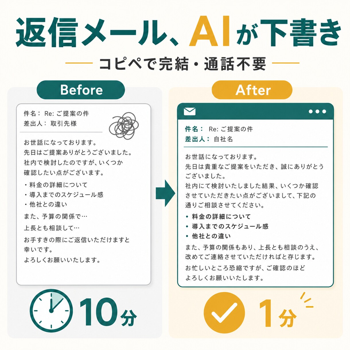 ビジネスメール返信をAIで時短する仕組み作ります 通話不要・コピペで完結AIの知識ゼロでも使えます イメージ1