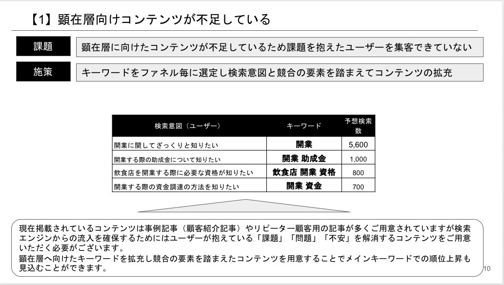 サイトを診断して最適なSEO施策を提案します 「アクセスが上がらない」「ページが上位表示されない」方必見！ イメージ1