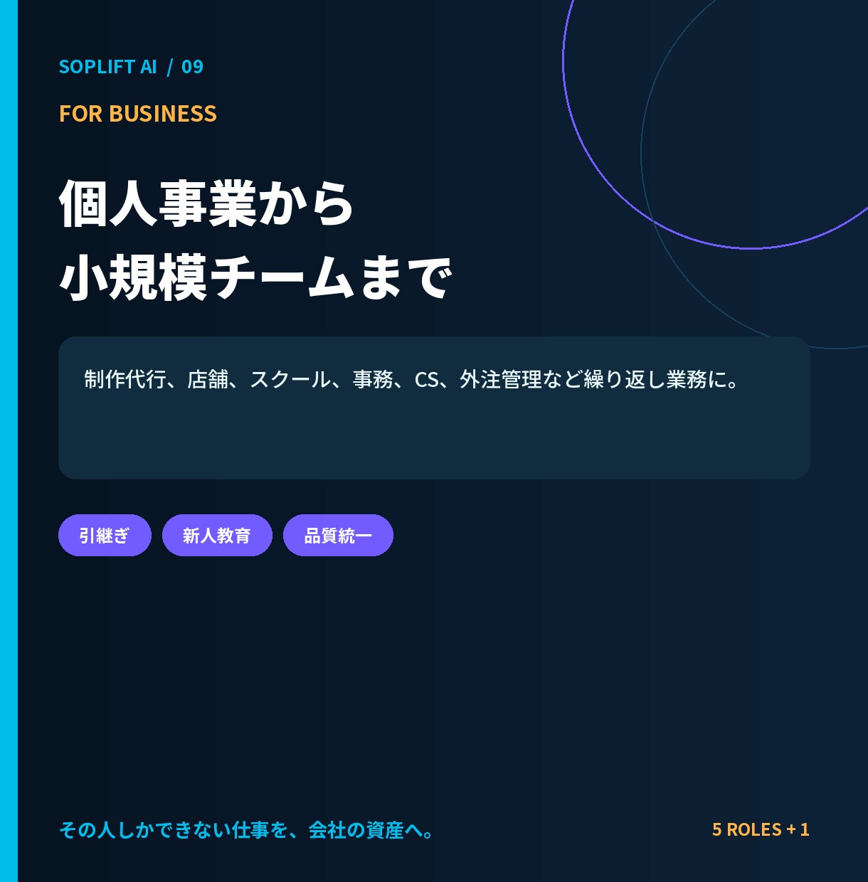 業務マニュアル用GPT設定一式を提供します 手順書・チェックリスト・引継ぎの下書きをAIで整理 イメージ7