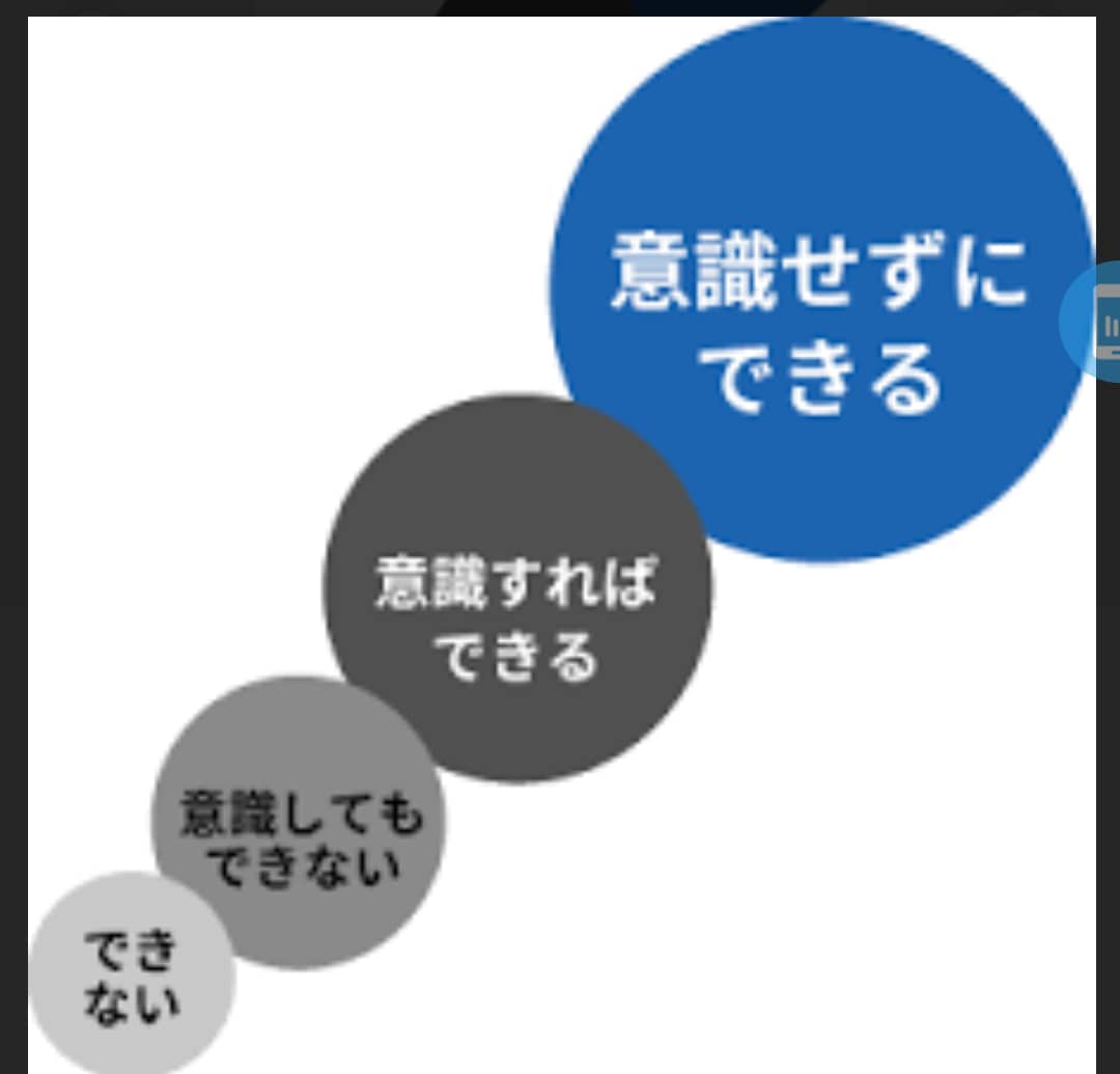 続けたいコトの【習慣化】のサポートをします 電話で習慣化出来ていない内容をお伺い致します! イメージ5