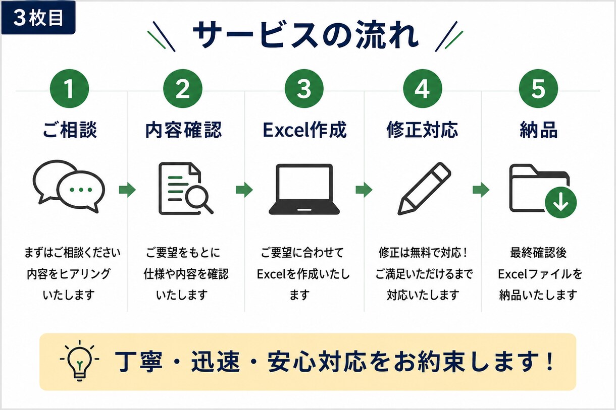 建設業向けExcelを作成します 見積書・実行予算表・建設業のExcelを作成します イメージ3