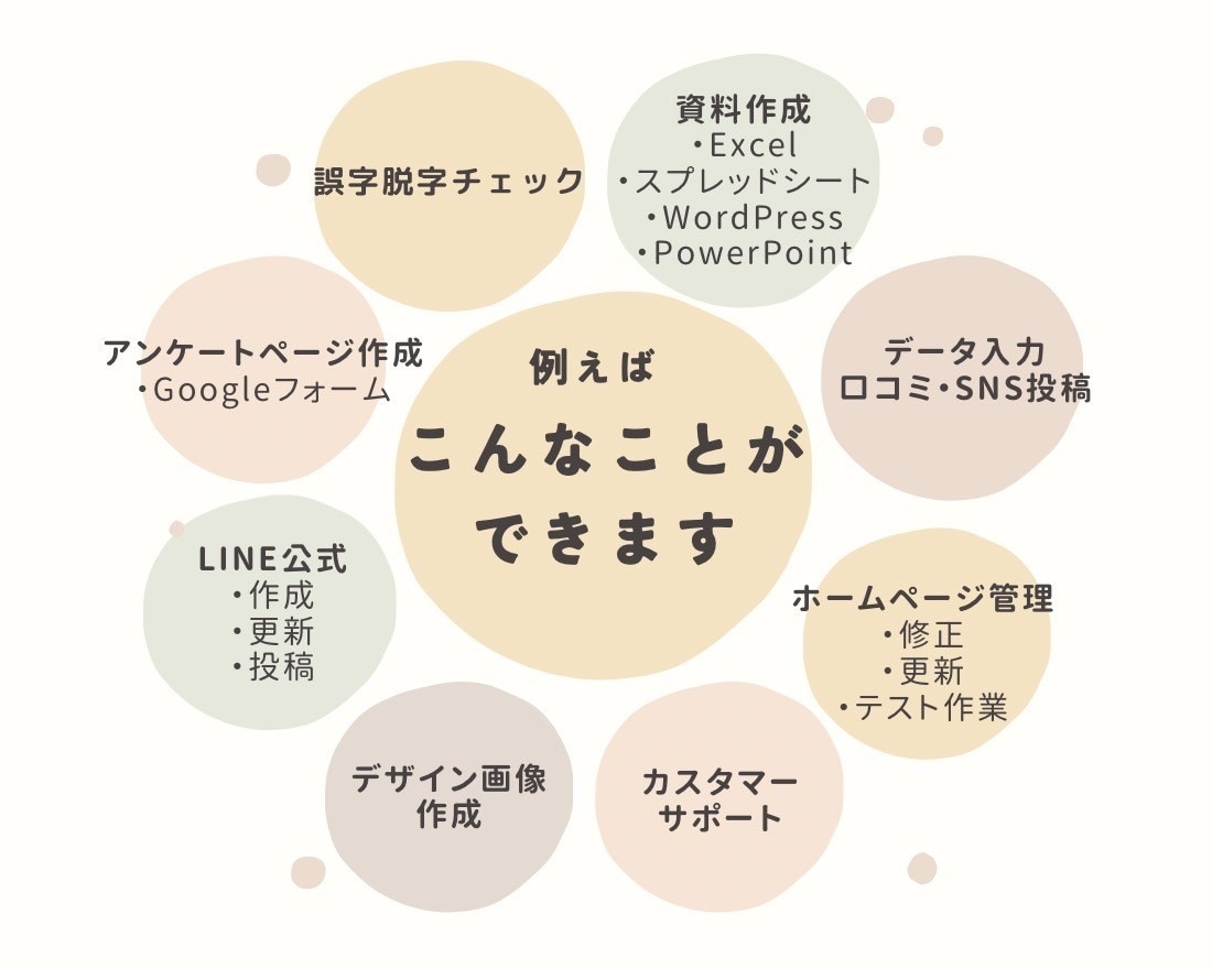 出品内容についてビデオチャット☎質問受付けます 購入前に不安や相談したい事がある方へ。 イメージ2
