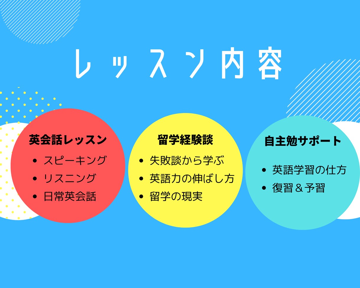 海外生活に向けての英会話します 現地で必ず使う英語を中心に無駄なく英会話学習 イメージ3