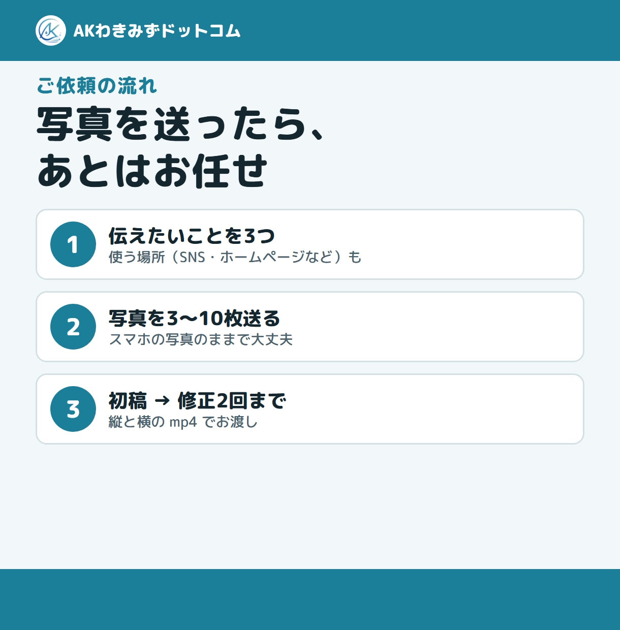 写真から声と音楽入りの15秒紹介動画を作ります 撮影なし。写真を送るだけで、縦と横の2種類をお渡しします イメージ3