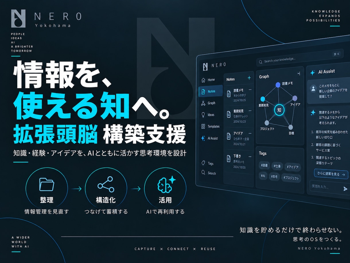 生成AIを活用した貴方の拡張頭脳を構築します 貴方の思考の限界点を超える拡張頭脳を構築し、成果を最大化する イメージ1