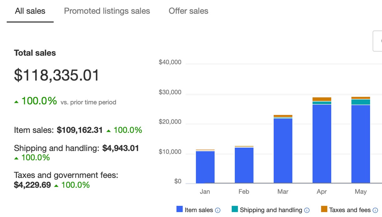 独学で得たebayトレカ販売のノウハウを教えます ebay初心者向け完全在宅のノウハウとなります イメージ3