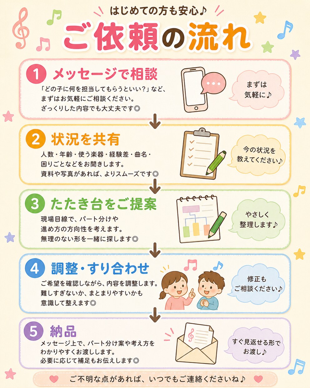 鼓笛隊・合奏のパート分けを一緒に考えます 年齢・人数・楽器に合わせて、無理のない形をご提案します イメージ3