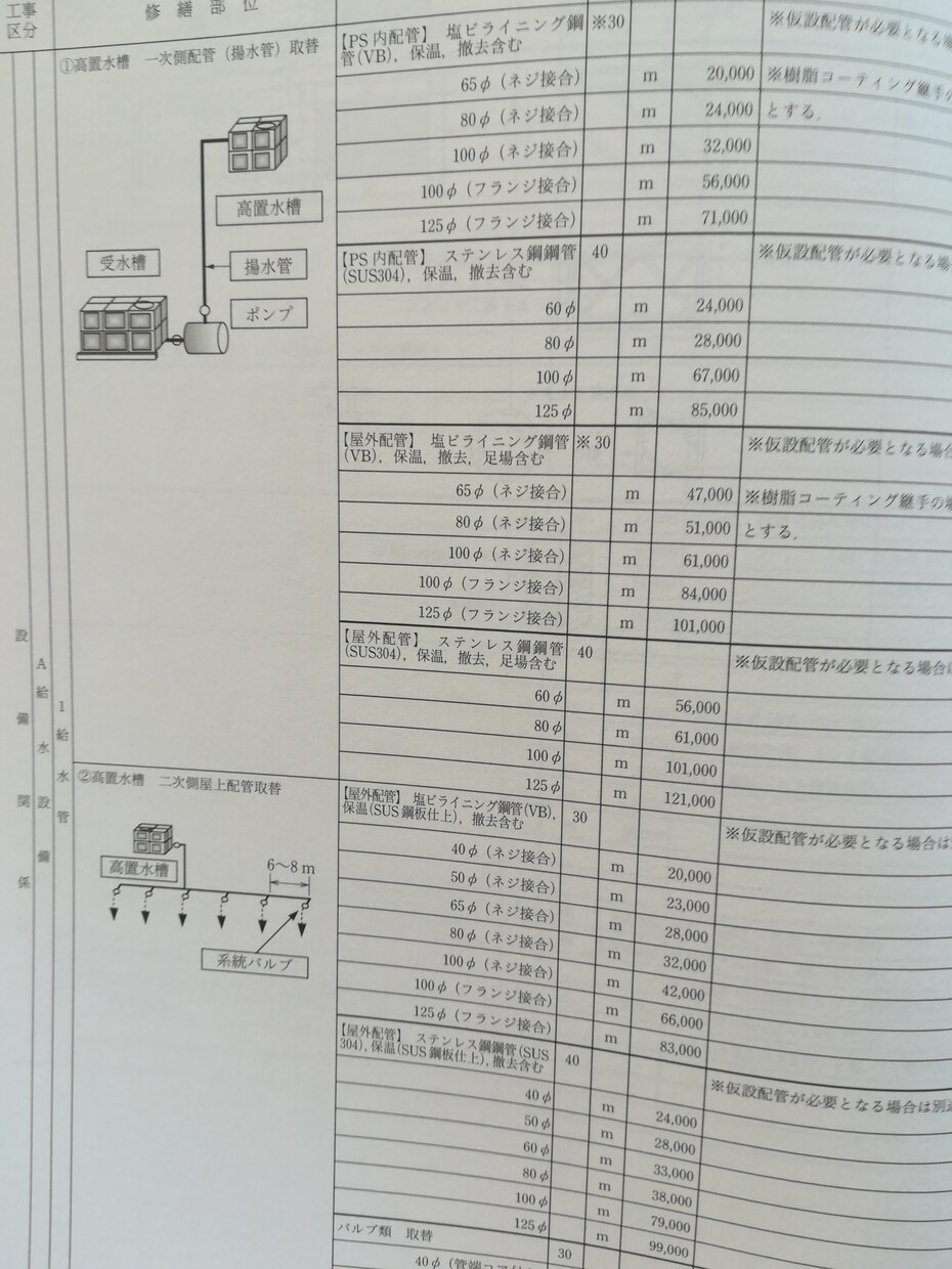 建物の将来発生する維持修繕費用を分析予測します 不動産ご購入やご売却のセカンドオピニオンとしてお役立て下さい イメージ3
