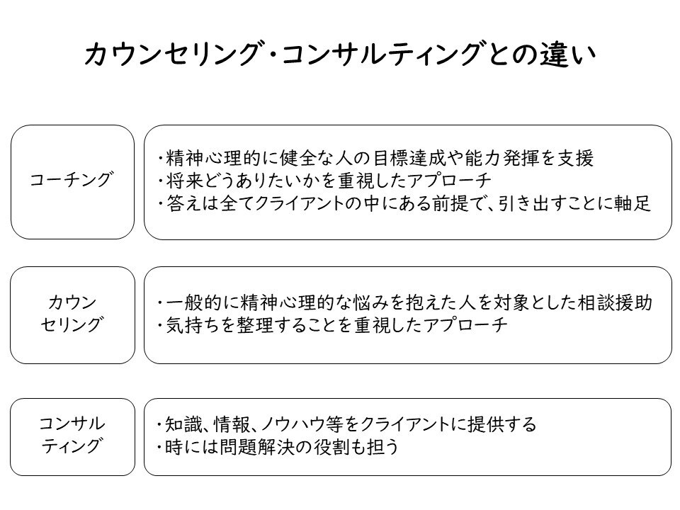 新任管理職のモヤモヤ解消にコーチングで伴走します 認定コーチの資格を取得、本業の人事でコーチングを提供中です イメージ5