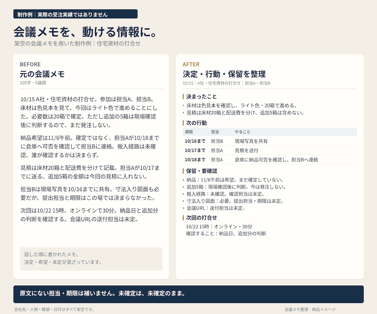 会議メモから決定事項と次の行動を整理します 文字メモの決定・保留・担当・期限を見える形に イメージ2