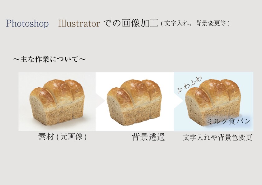 1枚500円からECサイトの画像加工などいたします Photoshopやモリサワフォントでイメージに近い画像を！ イメージ1
