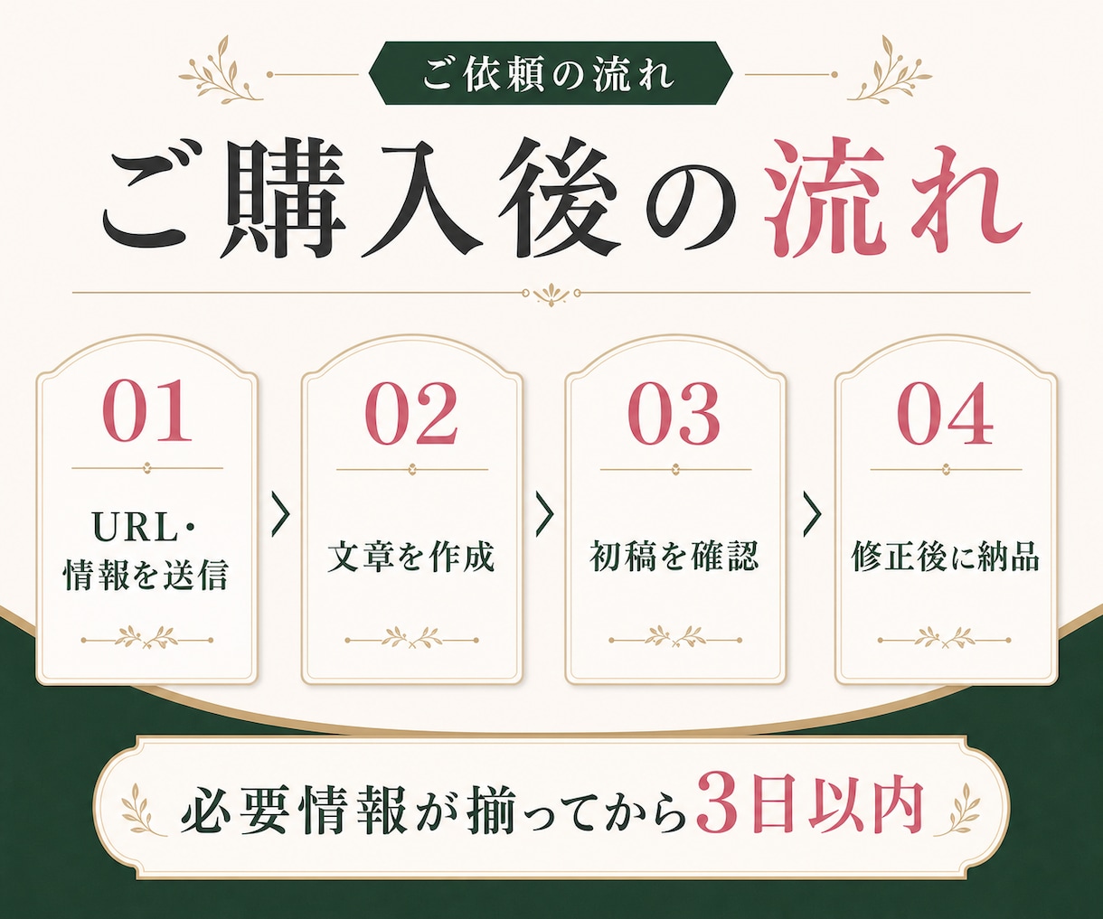 美容サロンのHPB掲載文章を作成します URLだけでキャッチ・クーポン文章を整えます イメージ4