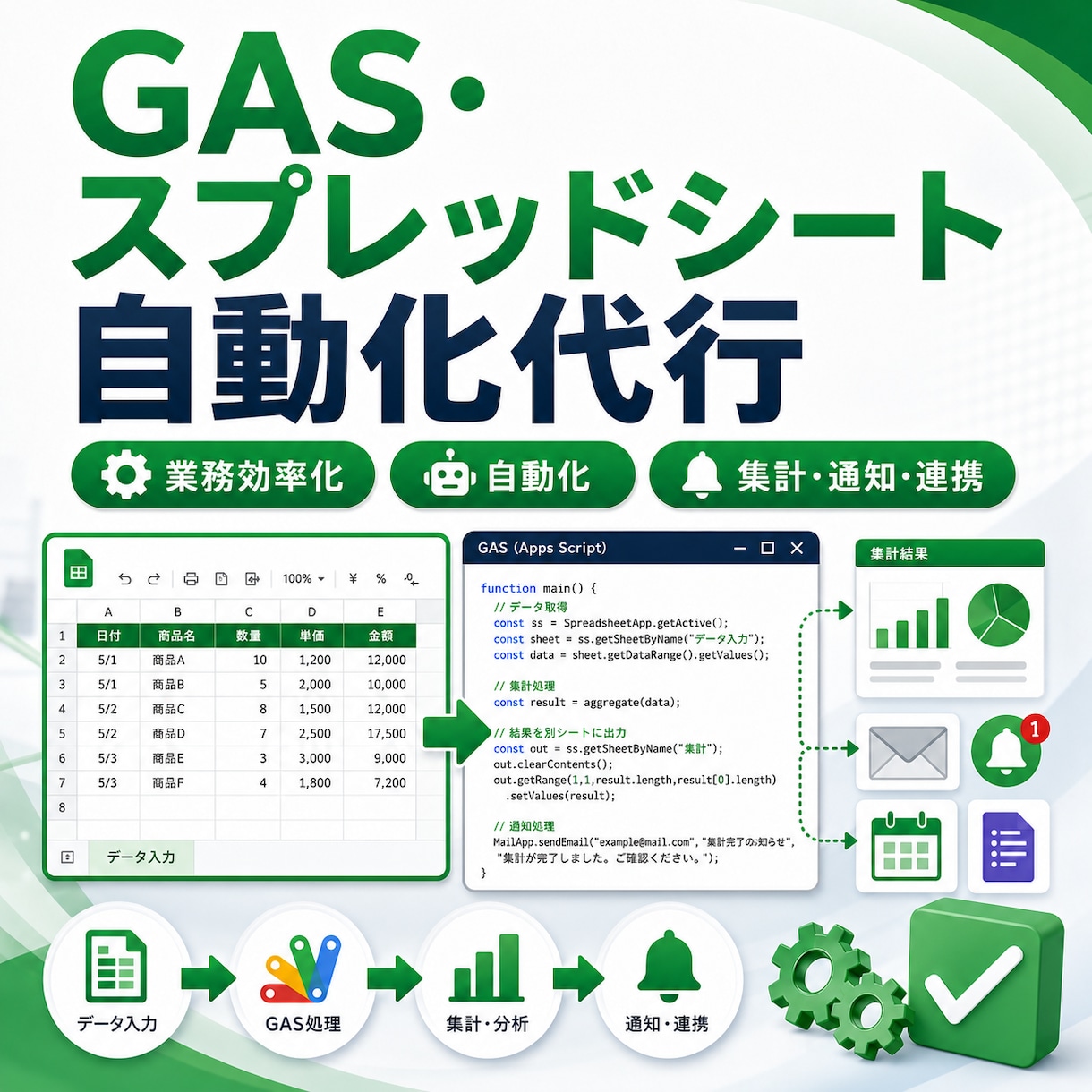 スプレッドシート業務をGASで自動化します Gmail通知・定期実行・フォーム連携もおまかせ イメージ1
