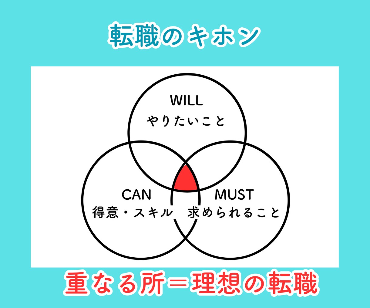 やりたいことを見つける！キャリアコーチングします 転職の前に〈自己理解〉強味・才能を見つけて天職に出合う！ イメージ3