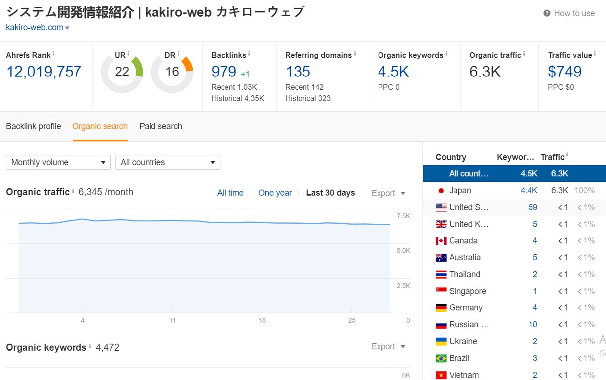 のサイトから個別記事で永久に被リンクしますます TR:6500 のサイトから個別記事で永久に被リンクします イメージ1