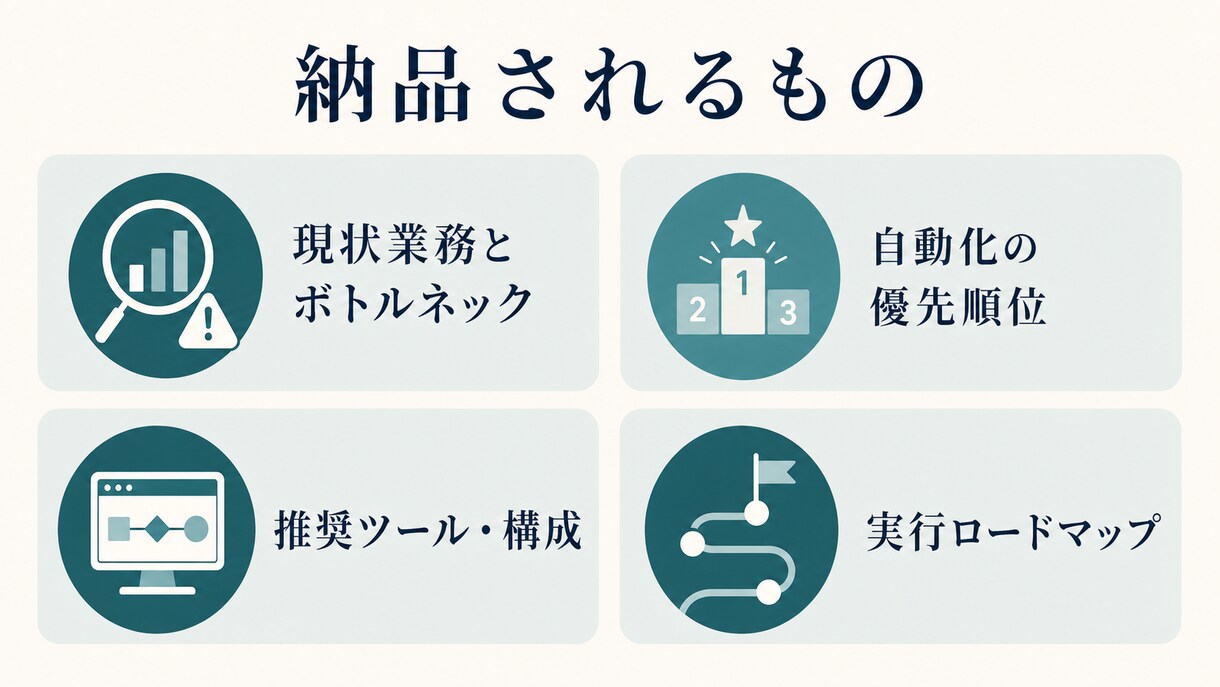 AI業務自動化の課題を診断します 現状整理から実行ロードマップまで具体化します イメージ2