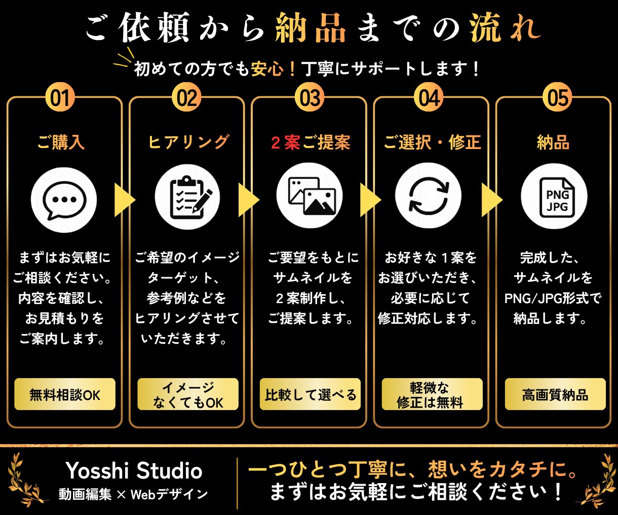 YouTubeサムネイル制作します 一枚一枚、想いを込めて丁寧に制作します！ イメージ3