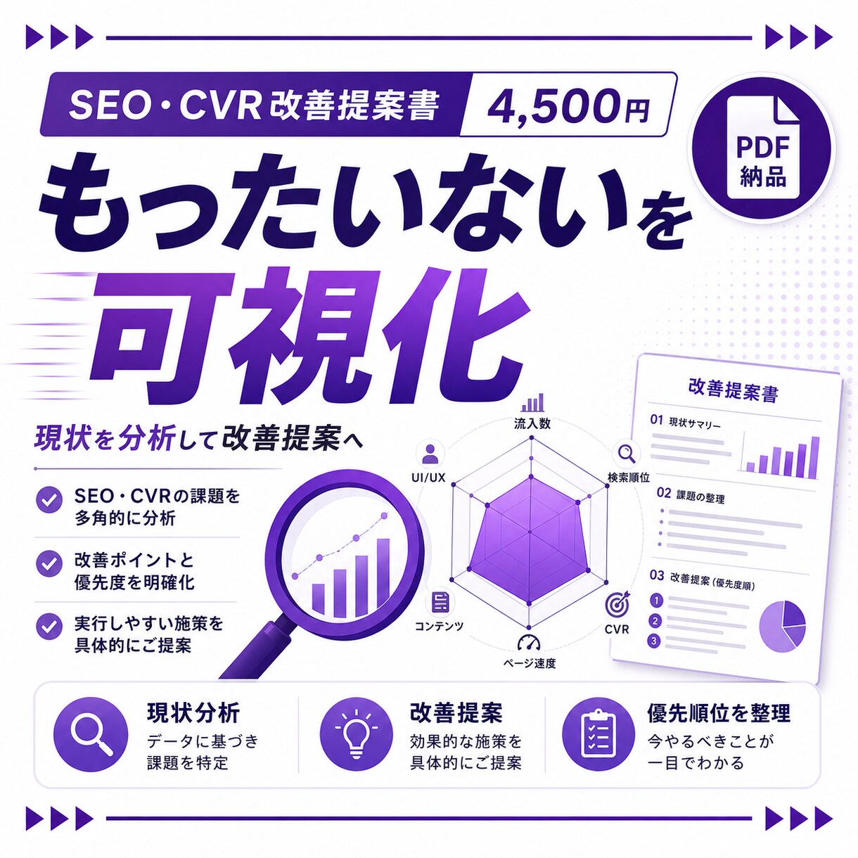 WebサイトのSEO・CVR改善提案書を作成します サイトの「もったいないポイント」を提案書で可視化 イメージ1