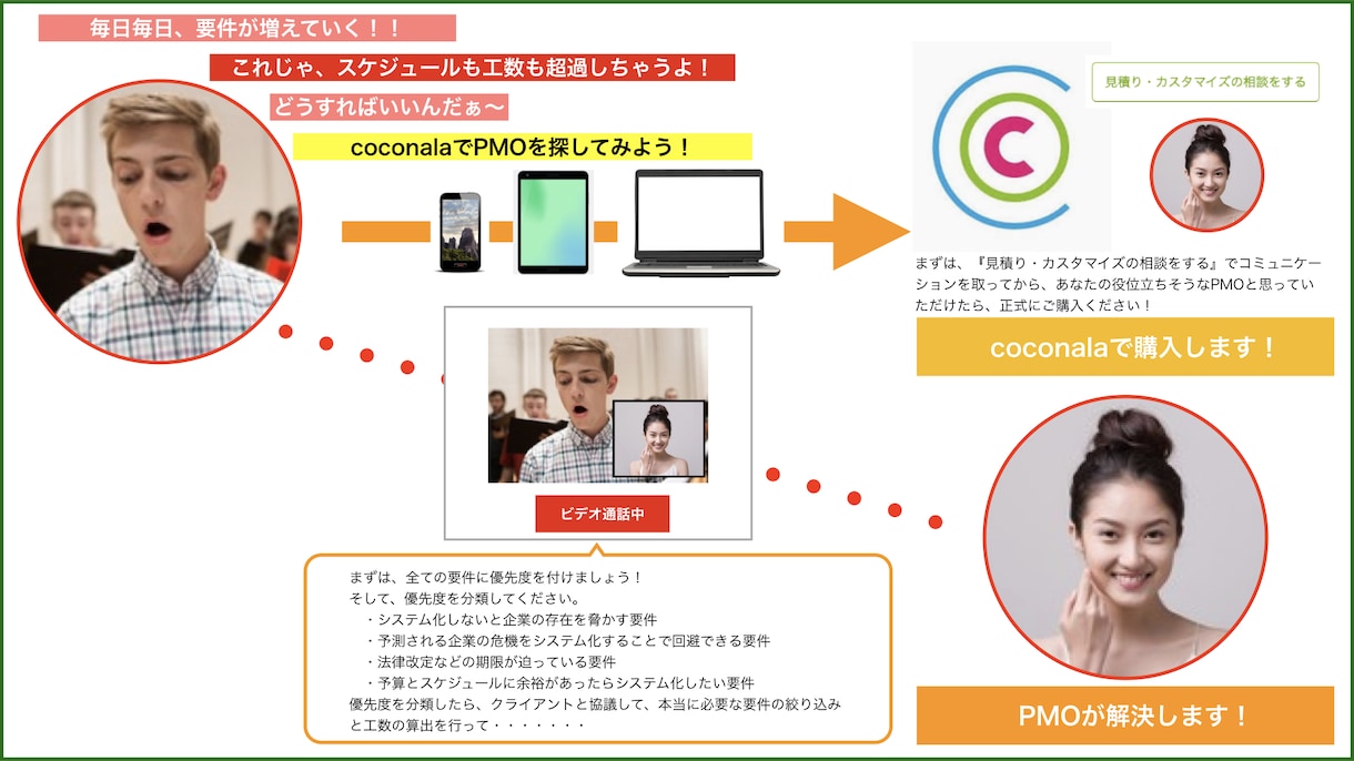 ITプロジェクトをオンラインで支援します ひとりで悩まずご相談ください。スッキリ解決します！ イメージ2