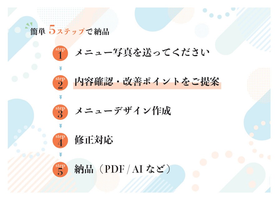 飲食店メニューを注文しやすく｜読みやすく改善します 値上げで崩れたメニューの整理にも対応しています。 イメージ4