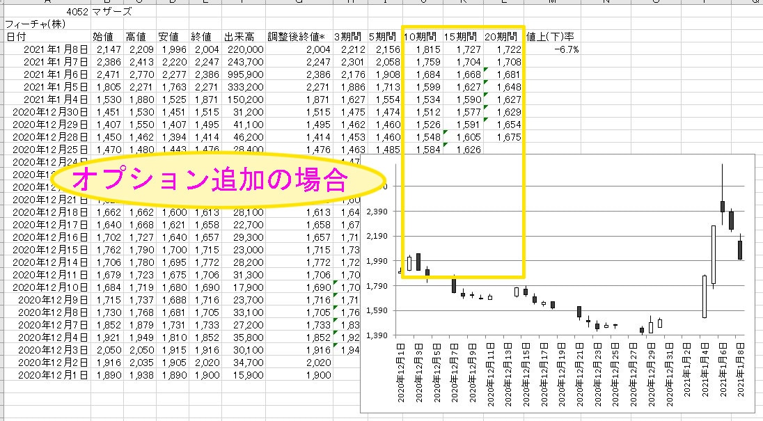 株価移動平均を使って騰落率銘柄から条件分析できます データ収集・分析作業の効率化に貢献します♪ イメージ7