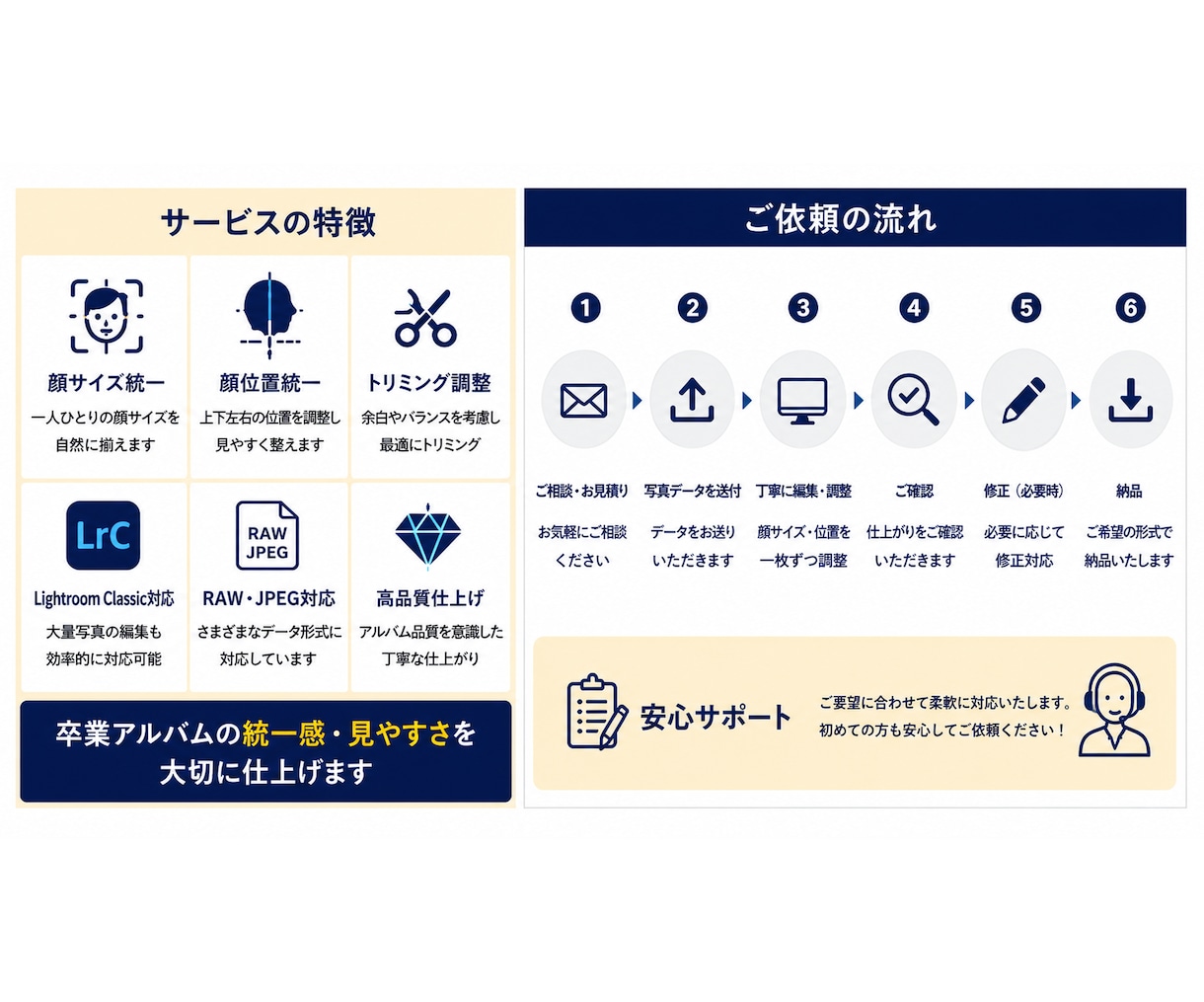 卒アル個人写真の顔サイズ・顔位置を自然に統一します 顔の大きさ・位置を揃え見栄えの良い写真にします イメージ4