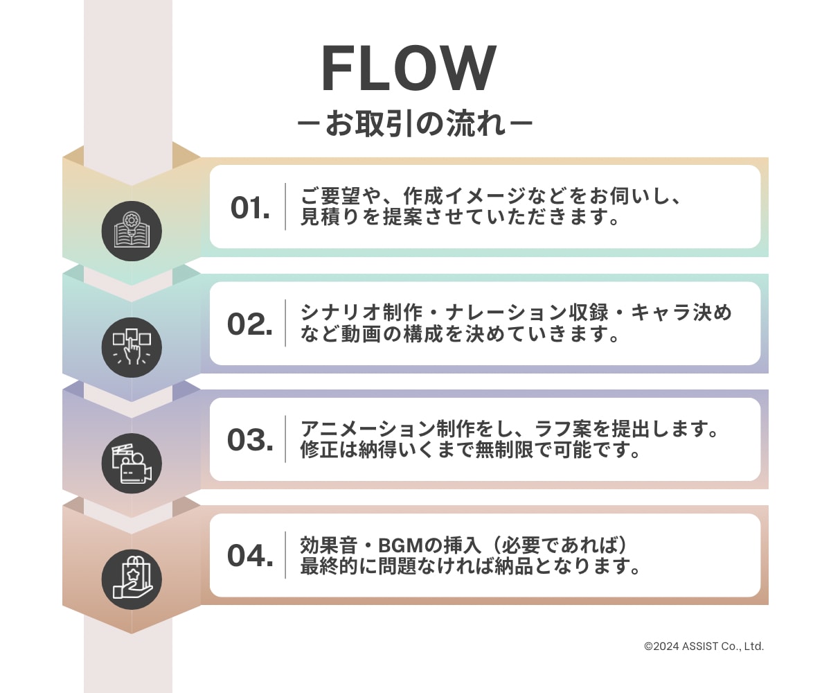 企業様の魅力を最大限に引き出すPR動画を制作します 【丸投げOK！】企画・構成・アニメーション全てコミコミ価格！ イメージ2