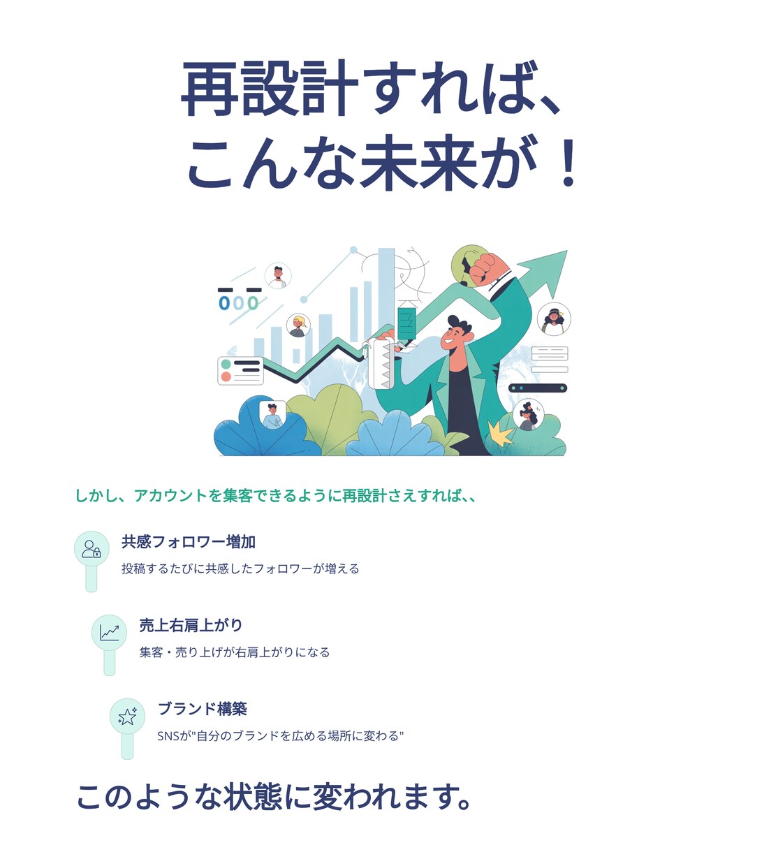 ゼロから集客できるSNSアカウントへ再設計します 総フォロワー1万人達成したプロが集客できるSNSに改善します イメージ5