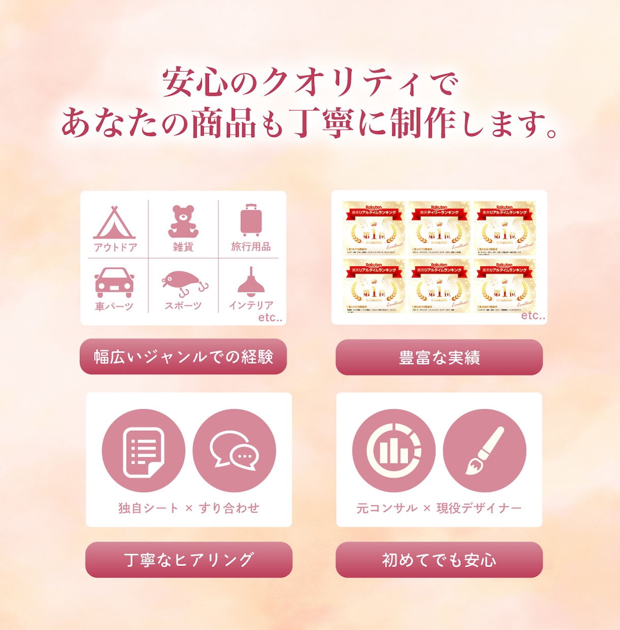 CVR向上を目指す｜ECデザイナーがLP制作します 戦略的構成案付き｜購入まで導く導線設計 イメージ3