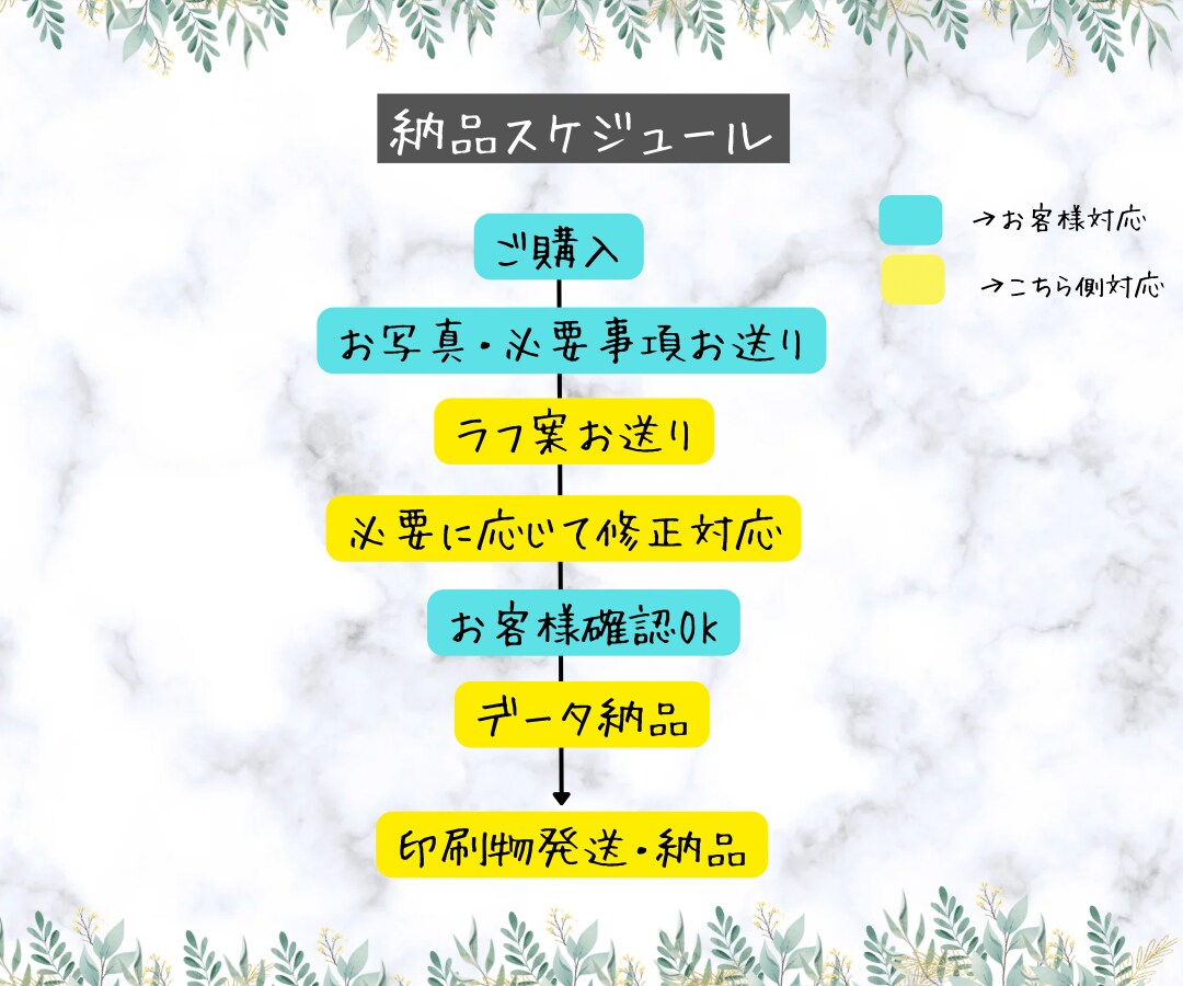 結婚式 印刷代込み！ウェルカムボード作成します ＼先着5組様限定！／ 格安 品質◎選べる8パターンのデザイン イメージ9