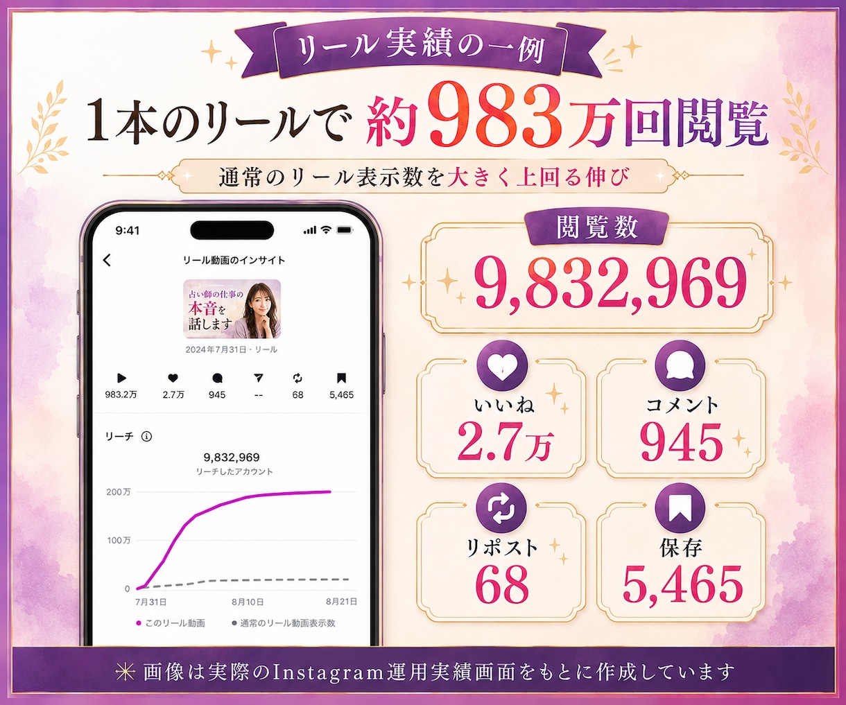 占い専門｜Instagram集客を個別診断します 3ヶ月2.4万フォロワーの実運用経験から改善します イメージ6