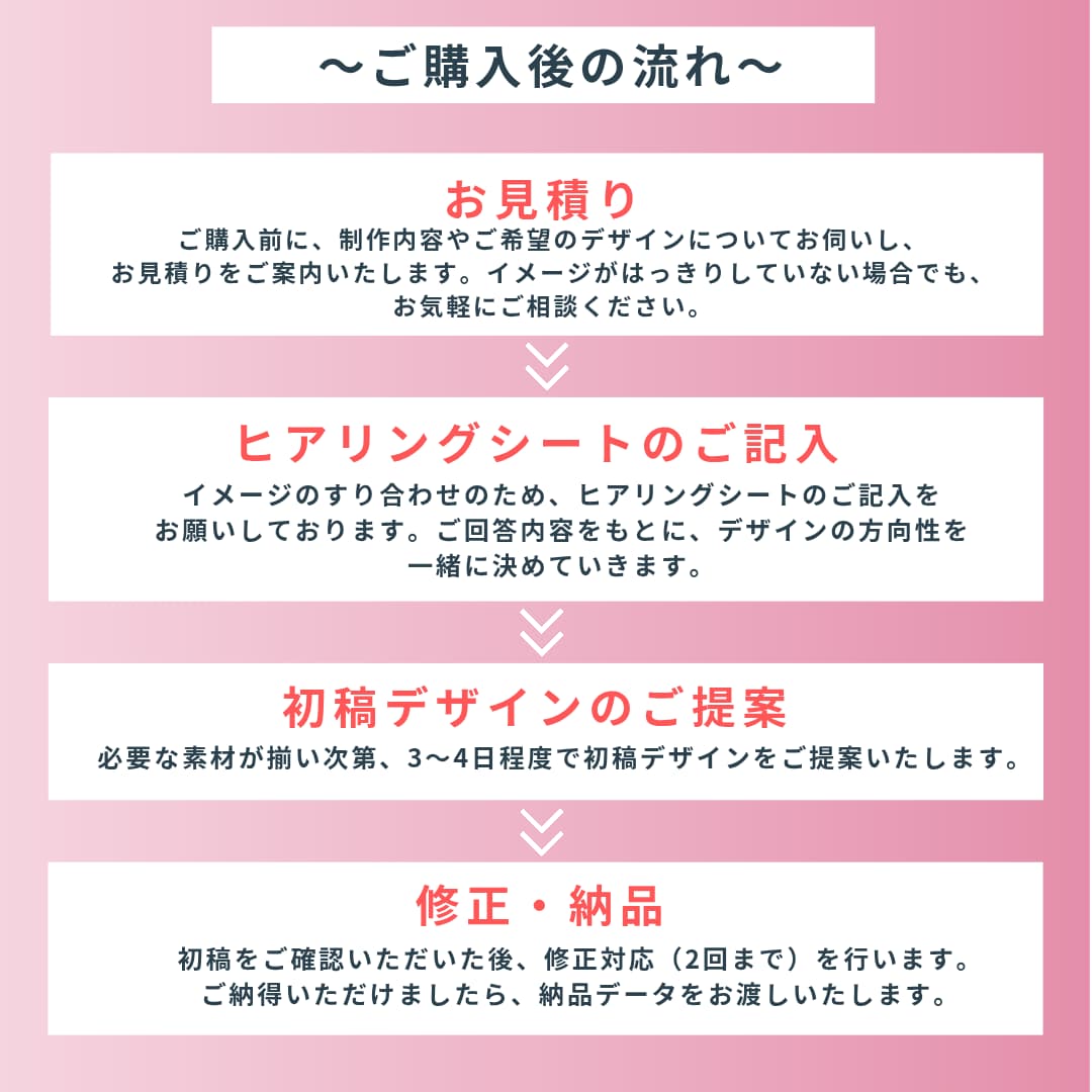 初めてでも安心！「伝わるチラシ」を作成いたします ご納得いくまで丁寧に仕上げます！急ぎ案件も対応可！ イメージ3