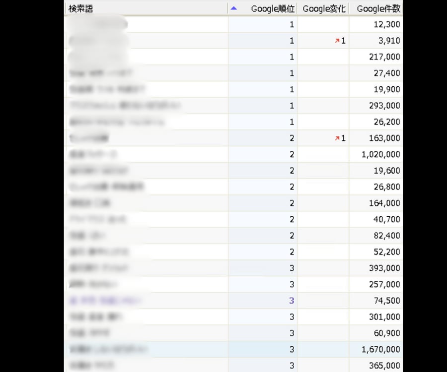 SEO内部対策のサイト改善指示書を作成します SEOコンサルタントによる検索上位を目指すホームページ分析 イメージ11
