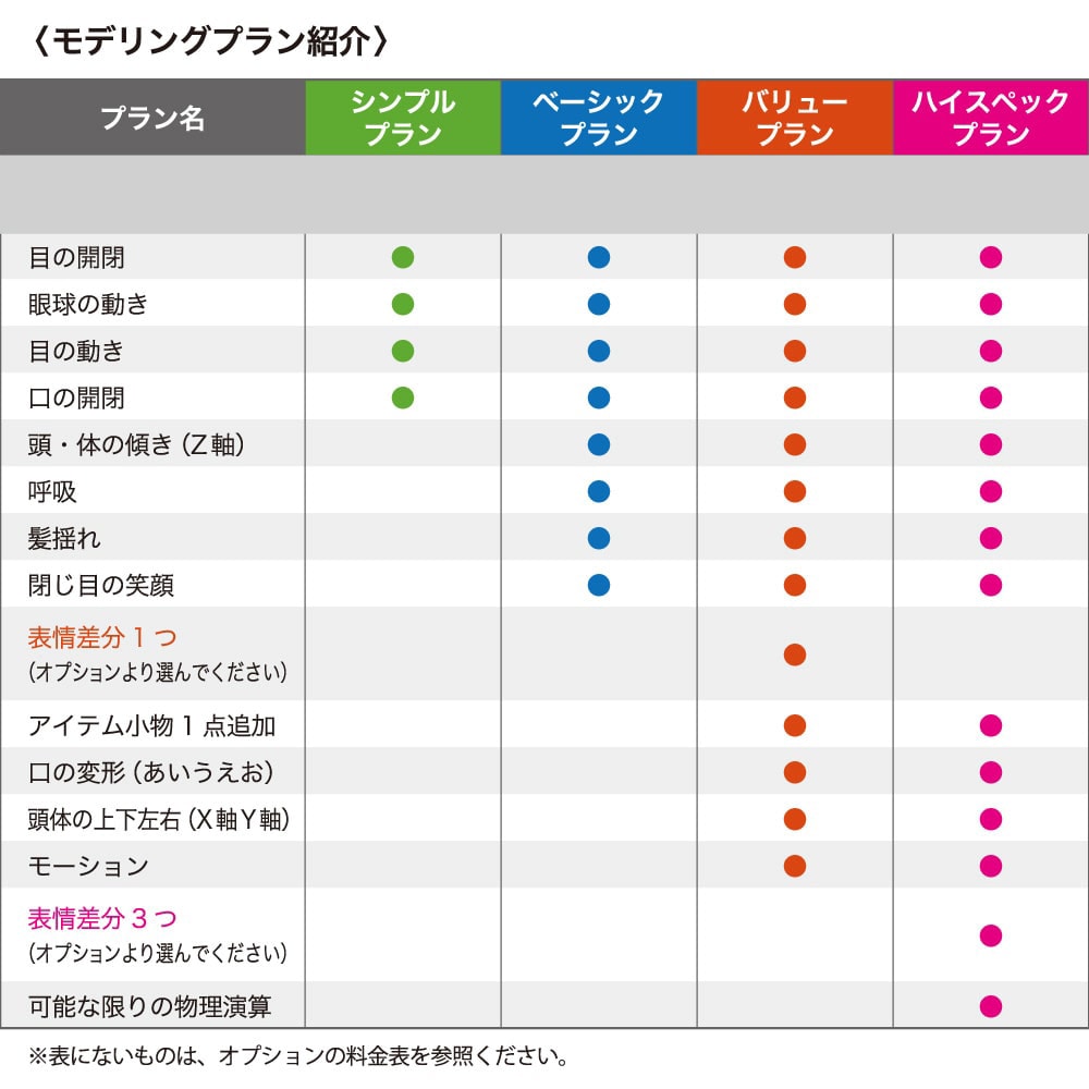 VTuber用モデリングします FaceRigで動かせるアバターのモデリングを承ります イメージ2