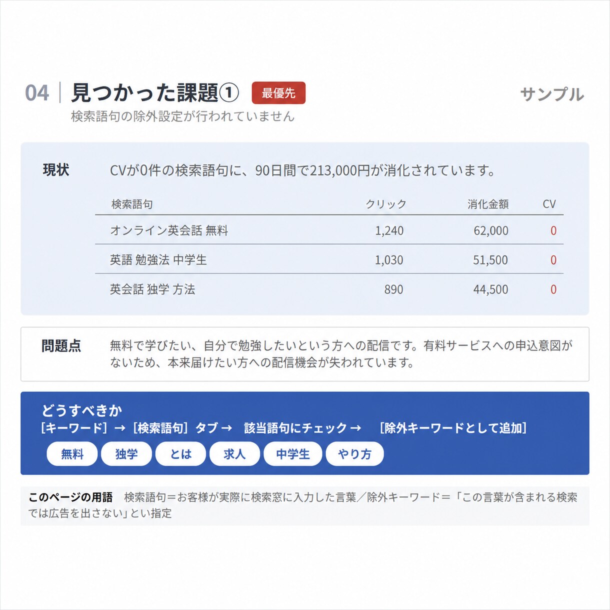 広告費のムダを見つけてレポートで納品します Google広告専門｜3営業日で改善点を優先順位つきで イメージ3