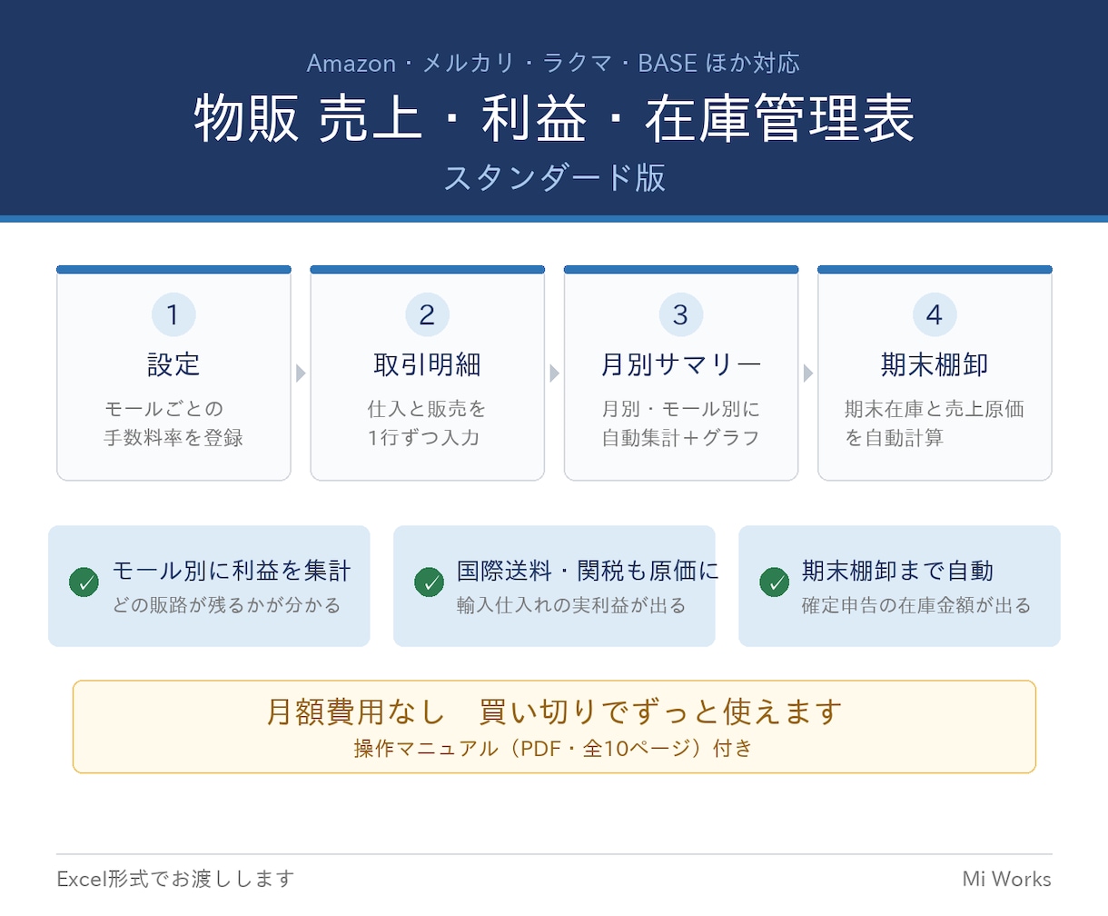 Amazon・メルカリ物販の利益管理表を販売します 月別×モール別に利益を集計｜手数料・在庫評価まで対応 イメージ1