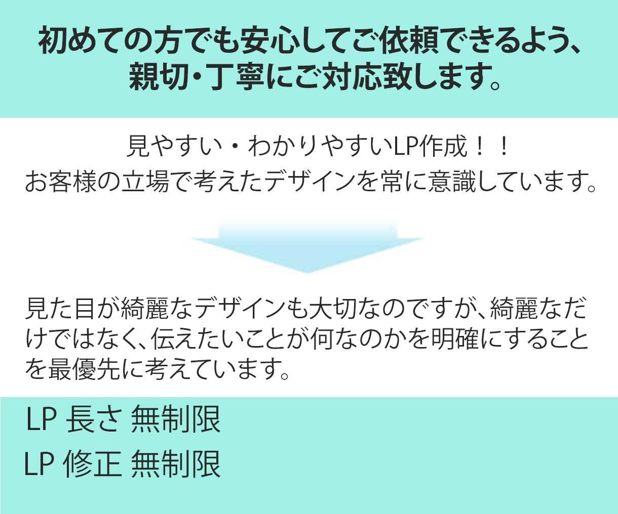 伝わる、わかりやすい、LP制作いたします 初めてのお客様も安心！お客様の声に耳を傾け、イメージを形に！ イメージ2
