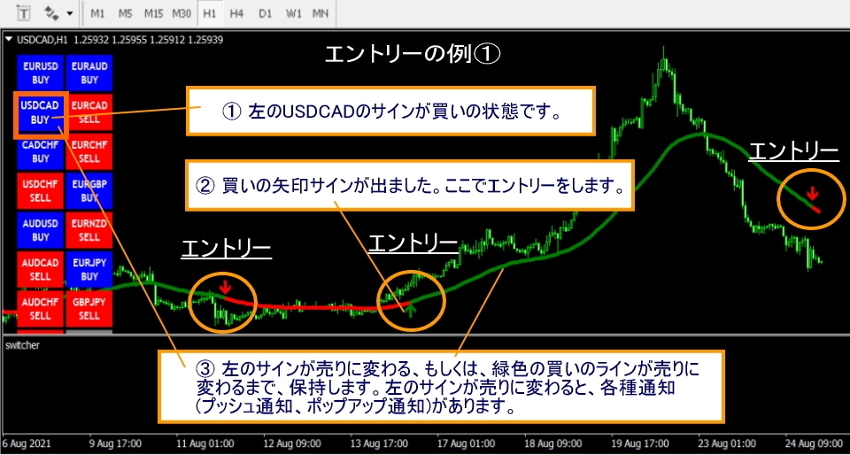 FX最強の秘伝ロジックの手法を伝授します 4種類のFXインジケーターで通貨を徹底攻略！ イメージ2