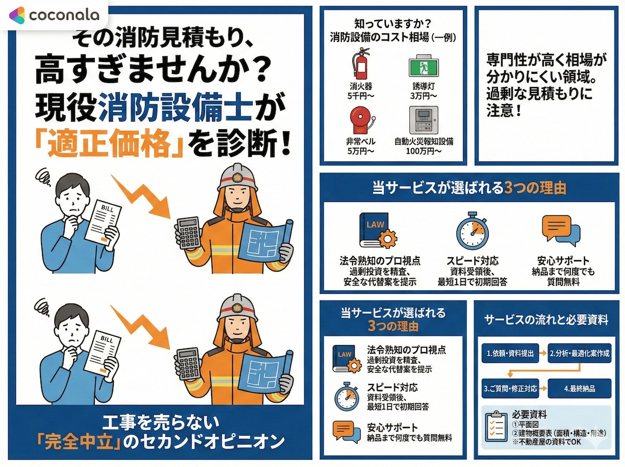 民泊の消防設備費用、プロが最低限の設備を判定します その見積もり20万円安くなるかも？消防設備コストダウン診断 イメージ2