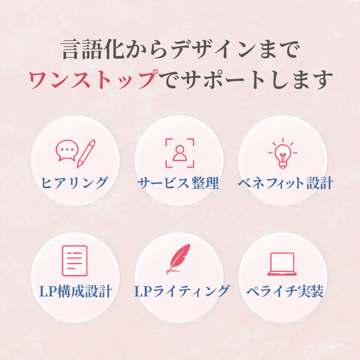 話すだけで完成！想いを伝えるLPを制作します 原稿不要！言語化からLP公開までワンストップ対応 イメージ3