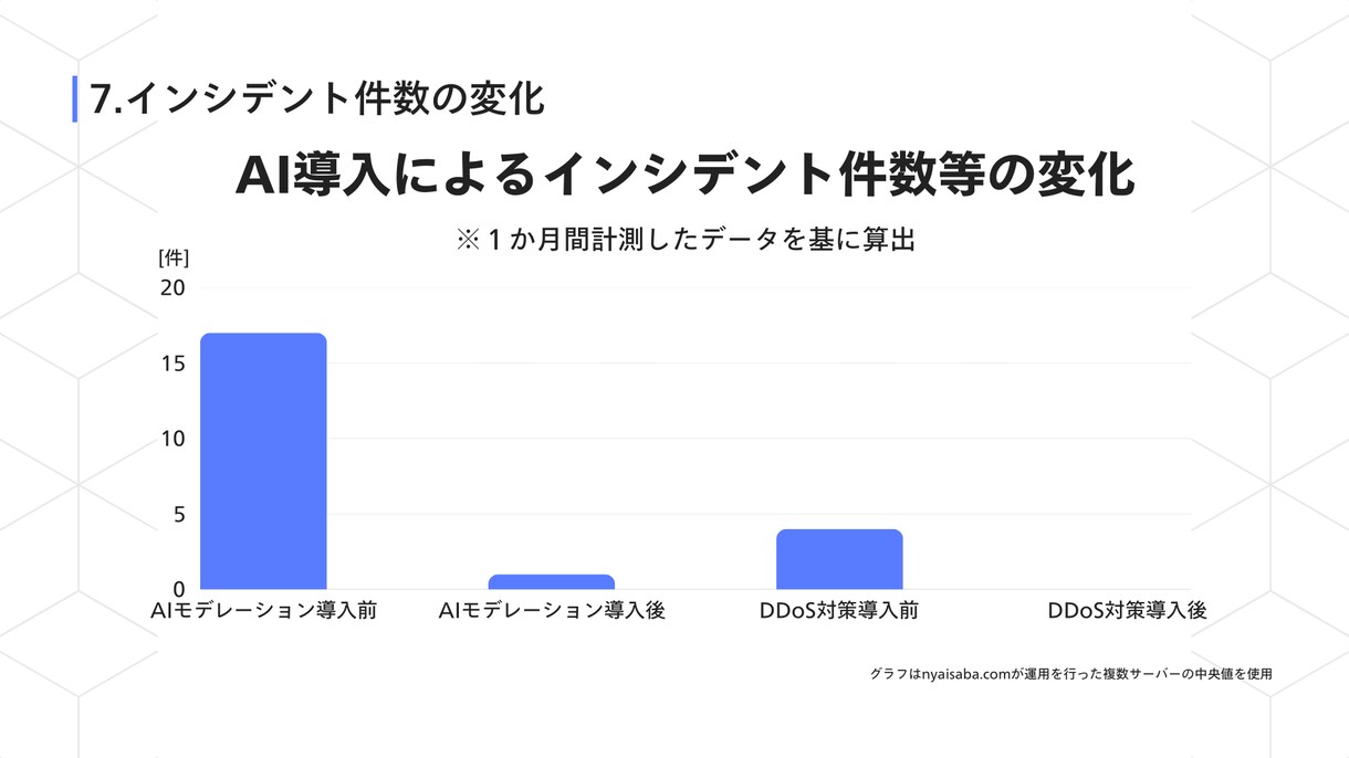 WordPressを使用した公式サイト構築します 企業、個人サイト、ブログ等をWordPressで構築します。 イメージ10