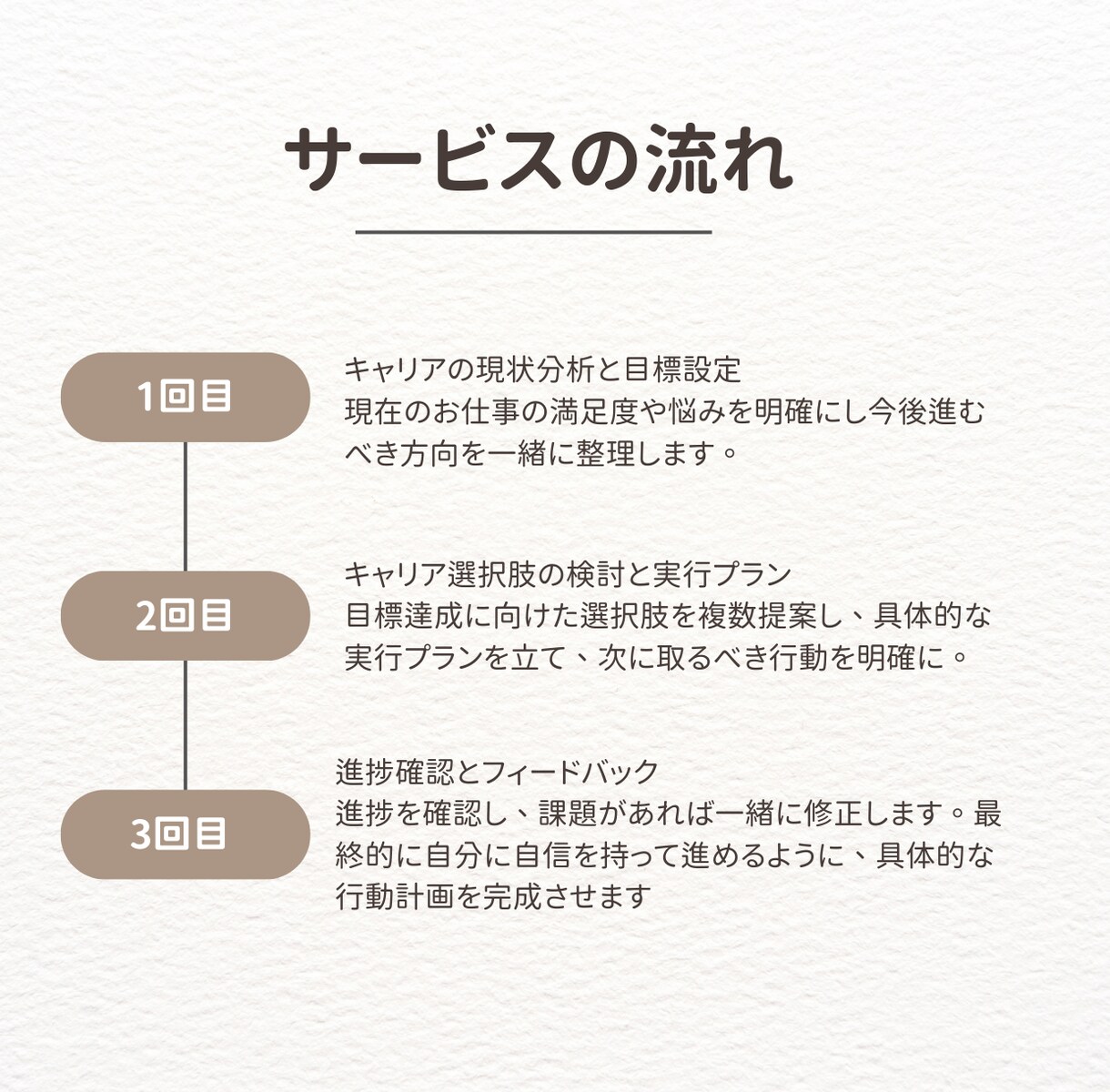 職業選定、履歴書作成、面接対策をフルサポートします 現役人事ママが家庭もキャリアも両立させたい方の未来設計します イメージ8