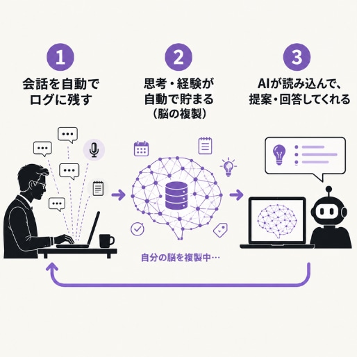 ジャービスのような、あなた専属のAIを作ります Obsidian×Claude Codeを画面共有で構築 イメージ3