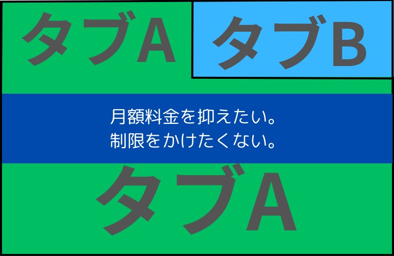 タブ追加、パネルの配置も自由にできます 制限のある大手では無く、公式の機能全てそのまま使用できます。 イメージ4